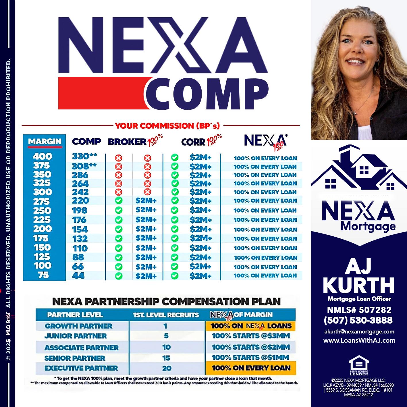 NEXA COMP - Amy J Kurth -Loan Officer