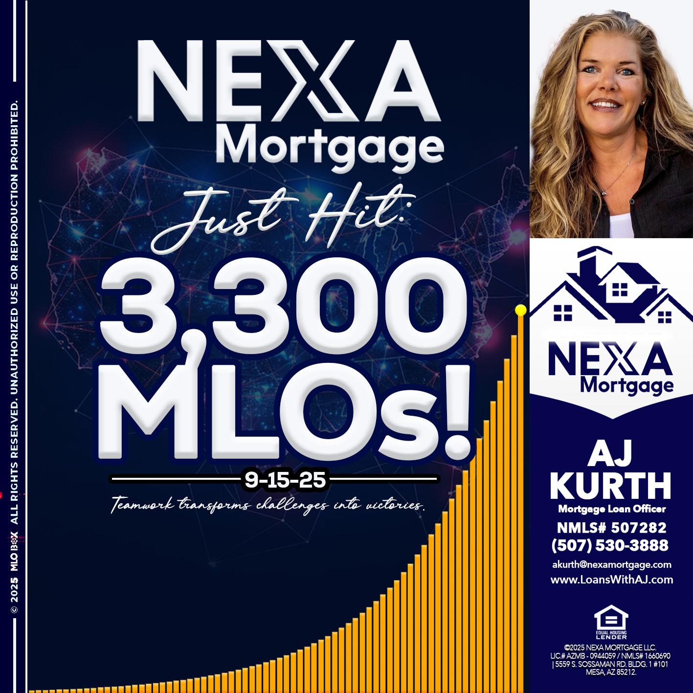 NEXA JUST HIT 3300 MLOS - Amy J Kurth -Loan Officer