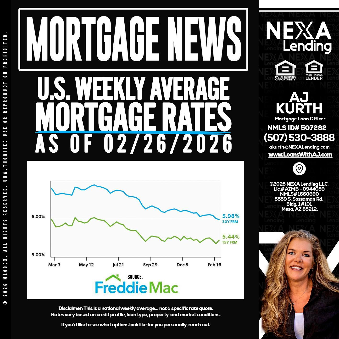 mortgage news - Amy J Kurth -Loan Officer