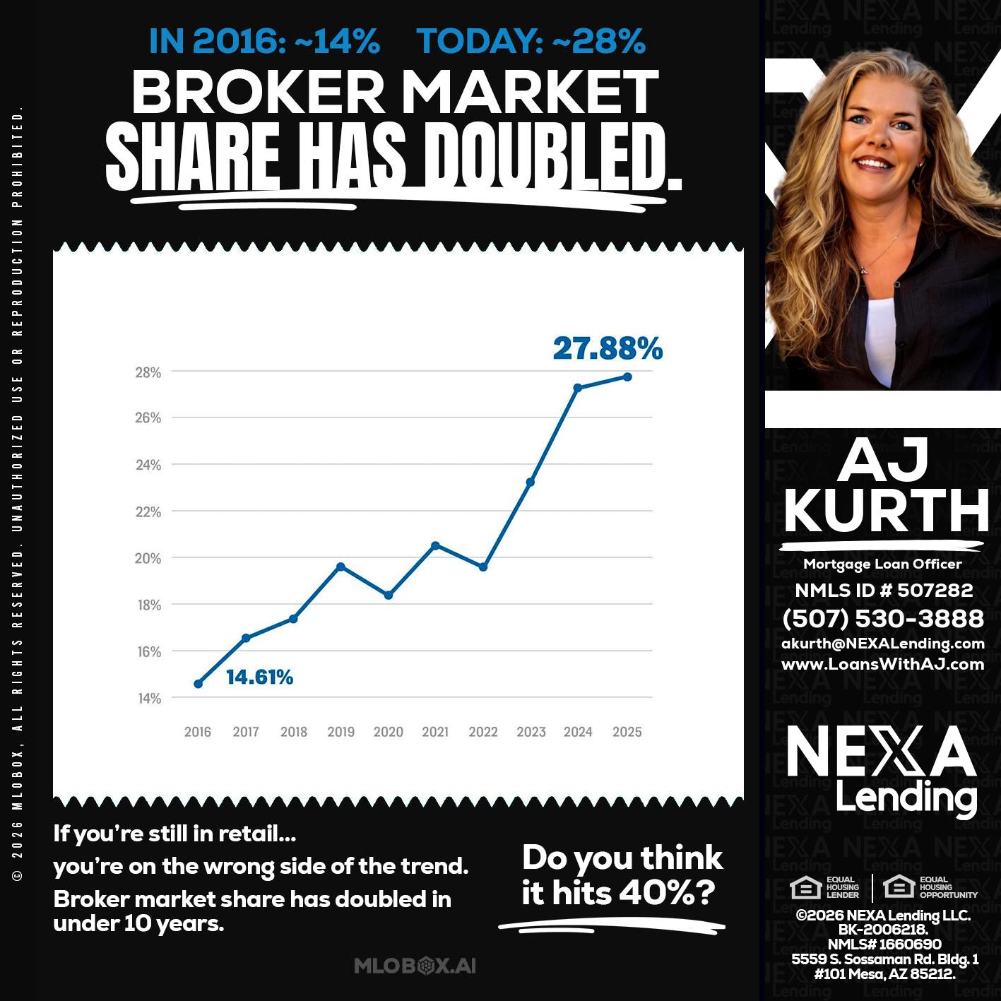BROKER MARKET - Amy J Kurth -Loan Officer